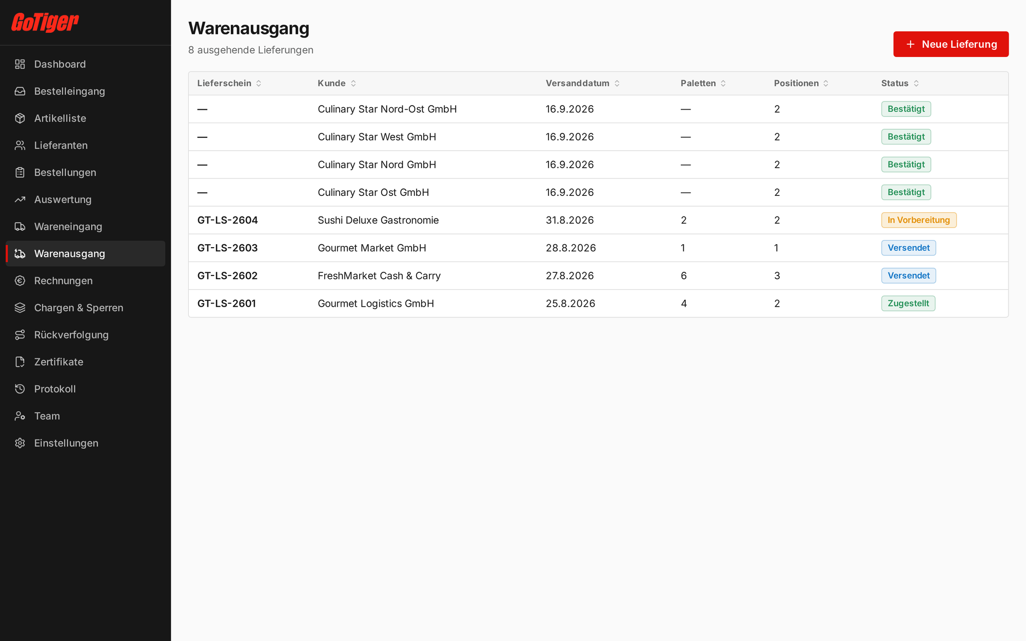Warenausgang im Großhandel ERP mit Lieferscheinen, Paletten und Status je Lieferung